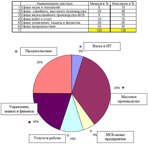 dd2 ПУБЛИКАЦИИ ЧЛЕНОВ ОО "МССПиР"
