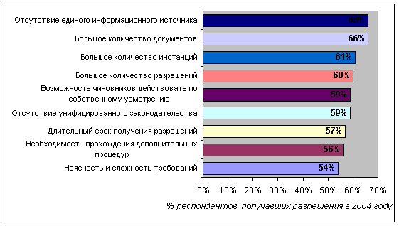 example КОГДА РАЗРЕШЕНИЕ СТАНОВИТСЯ ЗАПРЕТОМ. От кого защищает нас государство.