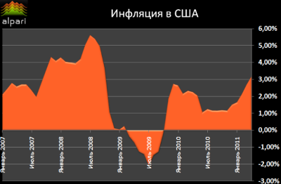 Недельный обзор мировых финансовых рынков 16.05 &ndash; 23.05