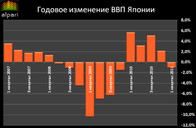 Недельный обзор мировых финансовых рынков 16.05 &ndash; 23.05