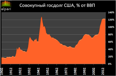 обзор финансового рынка